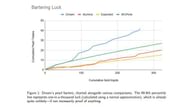 A graph detailing Dream's bartering statistics (Image via Minecraft Speedrunning Team)